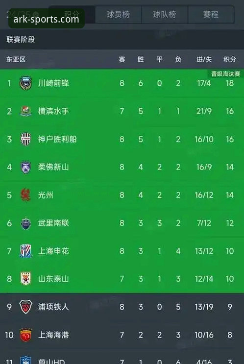 亚冠精英联赛扩军后中超名额配置操作教程：从1.5席到2.5席的变革解读